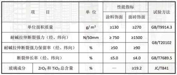 耐堿玻纖網(wǎng)布性能指標.jpg